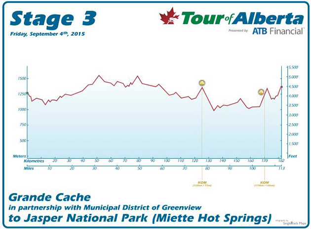 Stage 3 profile